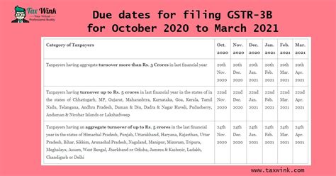 esic coverage in maharashtra